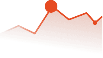 Innovative Brand Positioning